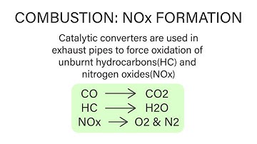 Mechanical Engineering Thermodynamics - Lec 31, pt 3 of 5:  Combustion - NOx Formation