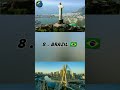 Top 10 most beautiful countries in the world 🌍 in 2022