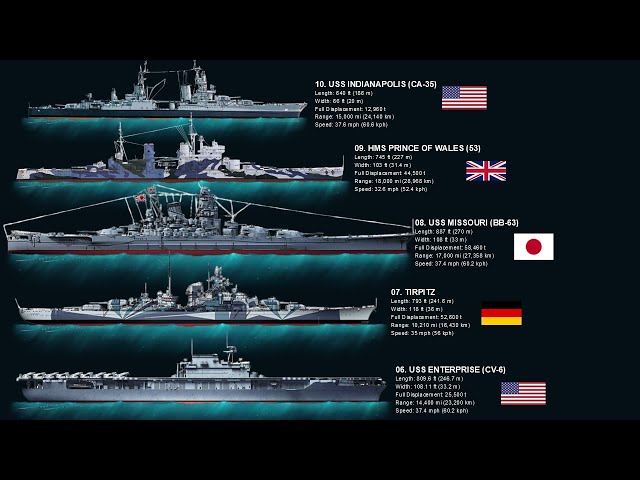 The 10 Most Legendary Warships Of World War II - YouTube