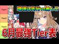 【ウマ娘】6月チャンミ最強キャラTier表&解説を公開! アーモンドアイが中心だが、差しもやれる寄り!? おすすめチーム編成も解禁!!