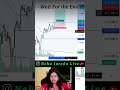Neha Ma’am Quick Profit Trade 💸