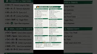 Excel tricks point
