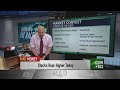 Jim Cramer breaks down how sectors are performing in the economy