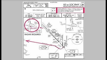 How to Enter Holding Patterns & Perform Missed Approach for X Plane  - Part 1