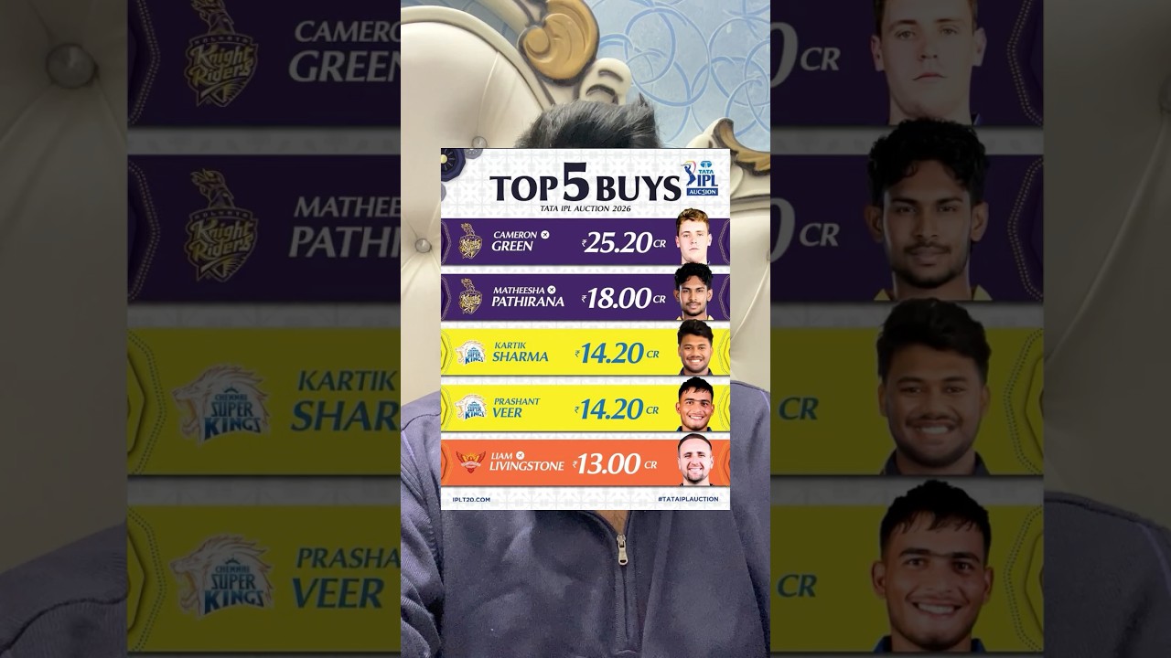 IPL Rule Caps Overseas Player Salaries at INR 18 Crore