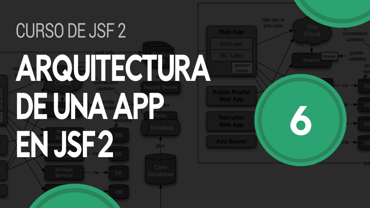 Arquitectura de una aplicación en JSF 2 - Curso de JSF 2 - YouTube
