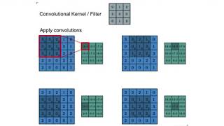 Deep Learning Lecture 5.2 - Convolutions