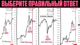 ❗️БИТКОИН - НОВЫЕ ПОХОРОНЫ С ЦЕЛЯМИ НА ДАМП!?