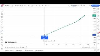 Что такое фонд LQDT ликвидность. ВИМ инвестиции дочка ВТБ? RUSFAR. ETF.