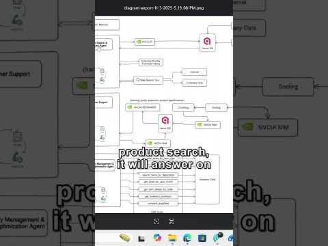 Retail AI Systems: Deep Dive into NVIDIA NIM, NV-CLIP &amp; Vector Databases