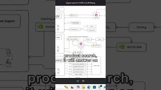 Retail AI Systems: Deep Dive into NVIDIA NIM, NV-CLIP &amp; Vector Databases