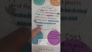 Good Friday Verse Mapping Tip