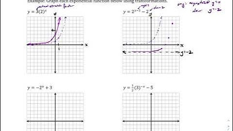 MPC40S: Topic 2, Part 2 - Transformations of Exponential Functions