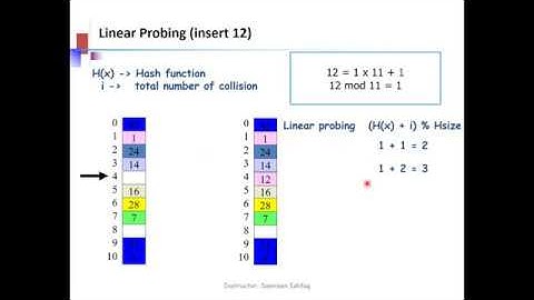Hashing Part 2 (open addressing)