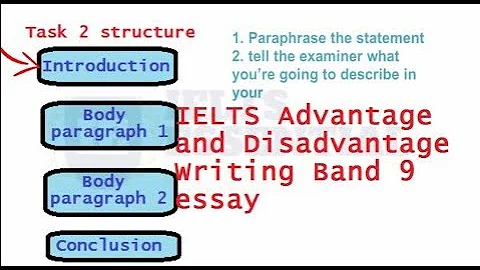 IELTS Writing task 2: Advantages and disadvantages essay - DayDayNews