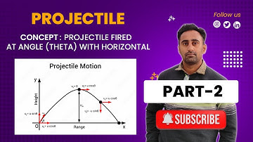 Concept (PART -2) : projectile fired at angle theta with horizontal