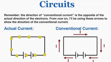 Circuits - IB Physics