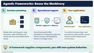 Agentic Systems Explained: Workflows, Agents, Memory & Frameworks
