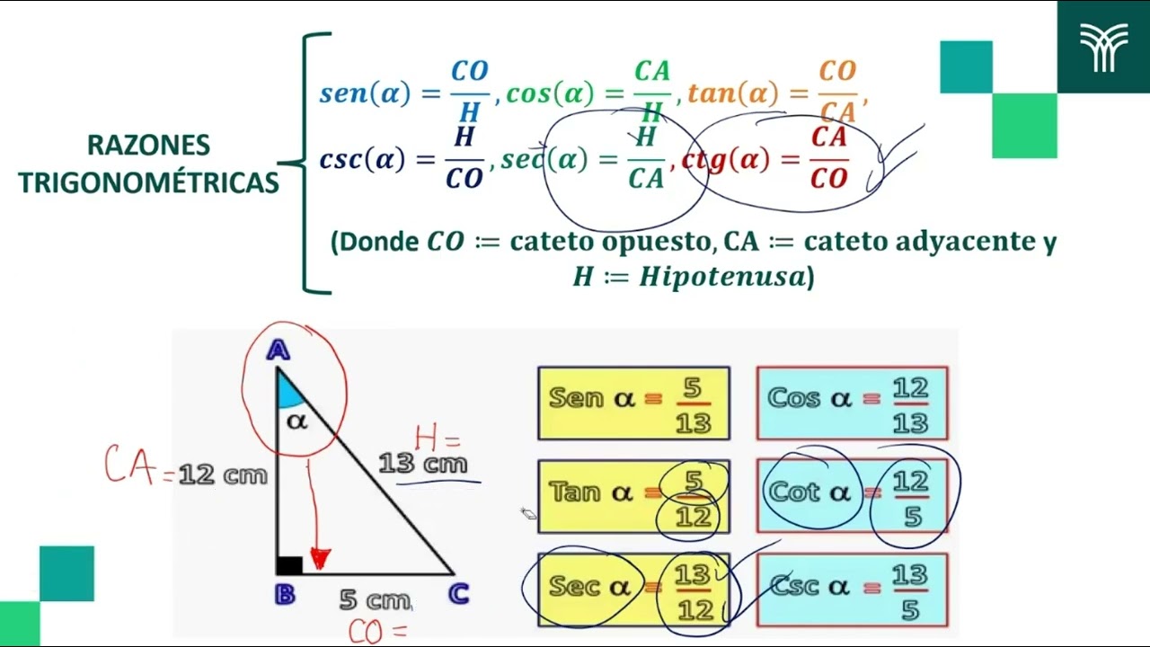 Otros Métodos de Integración