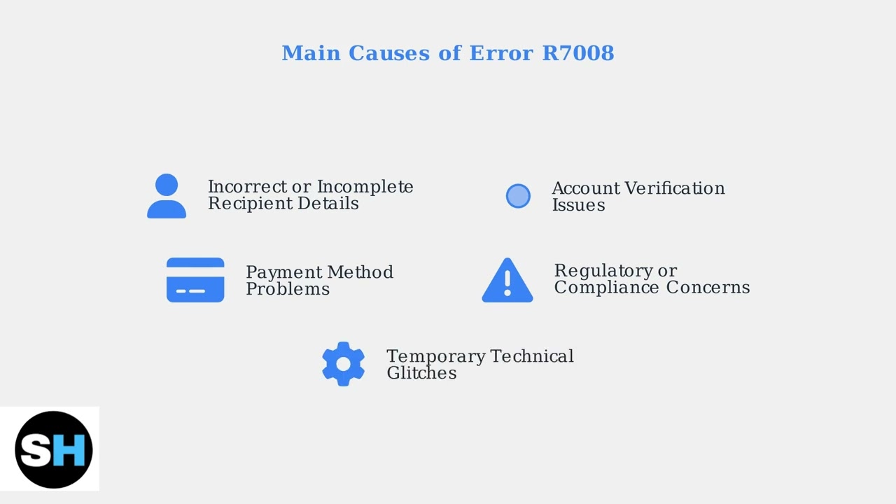 How To Fix Western Union Error R7008 – Failed Transaction Or Network Restriction Fix