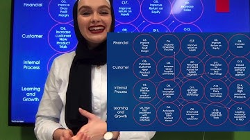 Strategic Management Assignment