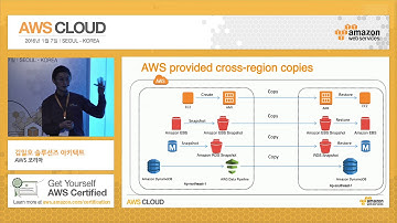 AWS CLOUD Gaming 1. 데이터 마이그레이션 AWS와 같이하기 - 김일호, AWS코리아