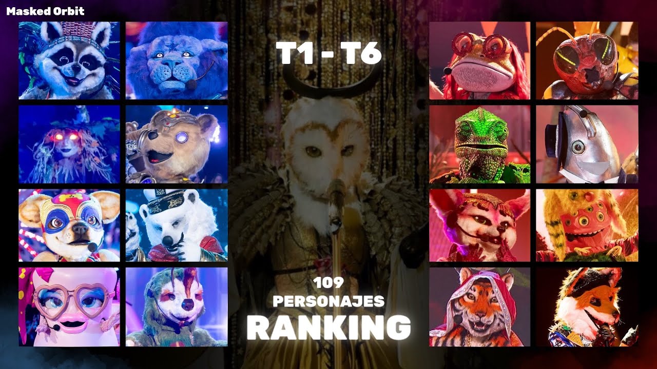 RANKING GENERAL de todos los personajes de ¿Quién es la máscara? Temporada 1 - 6 | Masked Orbit