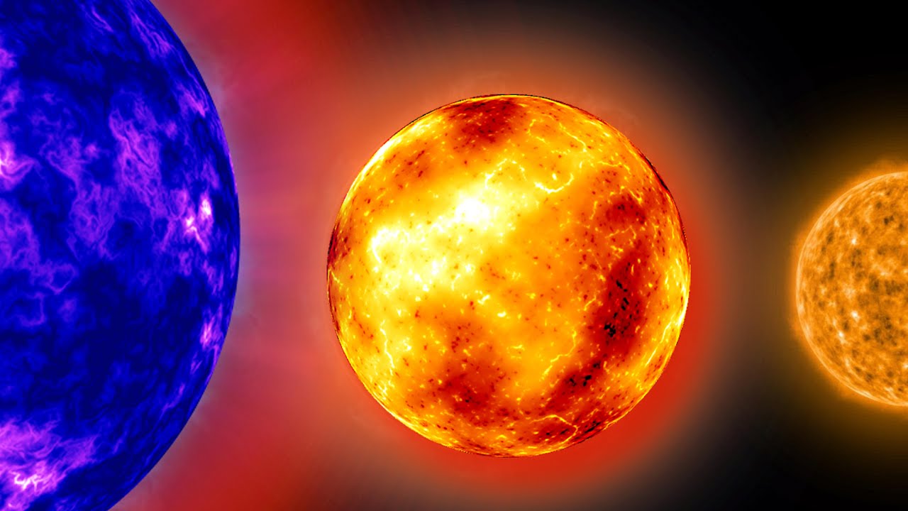 STAR SIZE COMPARISON YouTube STAR SIZE COMPARISON YouTube
