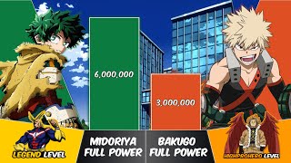 MIDORIYA vs BAKUGO Power Levels | My Hero Academia Power Scale