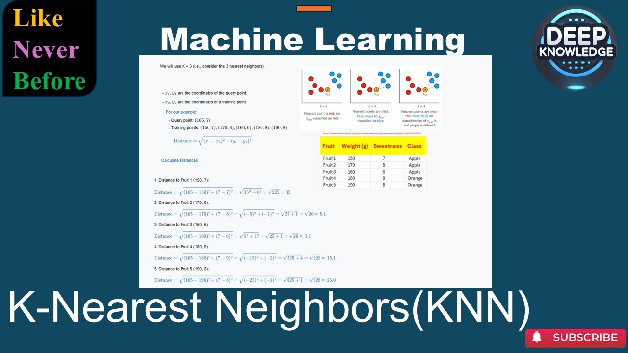 python tutorial: locating nearest facility with... KNN Simplified Learn K Nearest Neighbors with Python Code & Real World ...