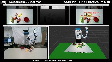 RobotFingerPrint (RFP): Real-world benchmarking experiment with SceneReplica