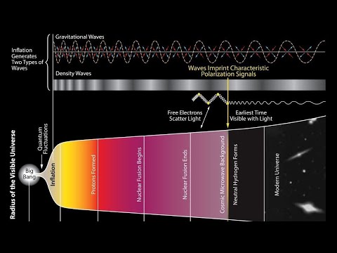 Vídeo: As Ondas Gravitacionais Podem Revelar A Rapidez Com Que Nosso Universo Está Se Expandindo? - Visão Alternativa