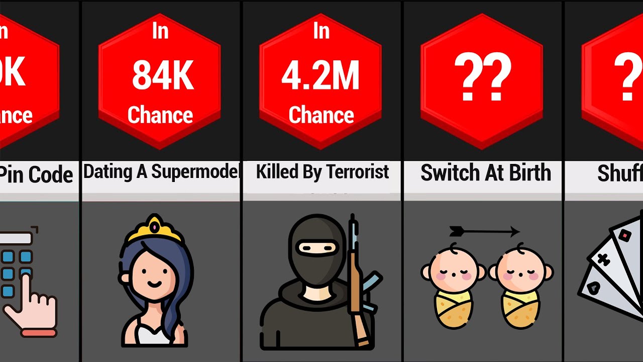 Most Unlikely Things To Happen To You