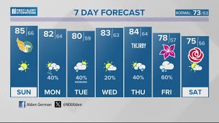 Warmer weather Sunday | #WHAS11 11 p.m. weather April 27, 2024