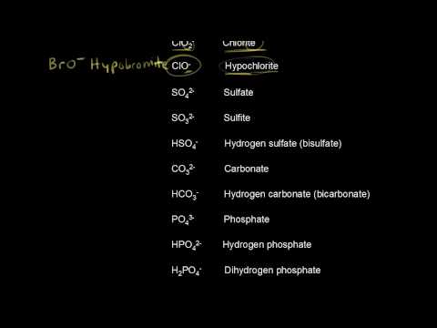 Common polyatomic ions | Atoms, compounds, and ions | Chemistry | Khan Academy