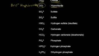 Common polyatomic ions | Atoms, compounds, and ions | Chemistry | Khan Academy