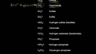 Common polyatomic ions | Atoms, compounds, and ions | Chemistry | Khan Academy Common polyatomic ions | Atoms, compounds, and ions | Chemistry | Khan Academy