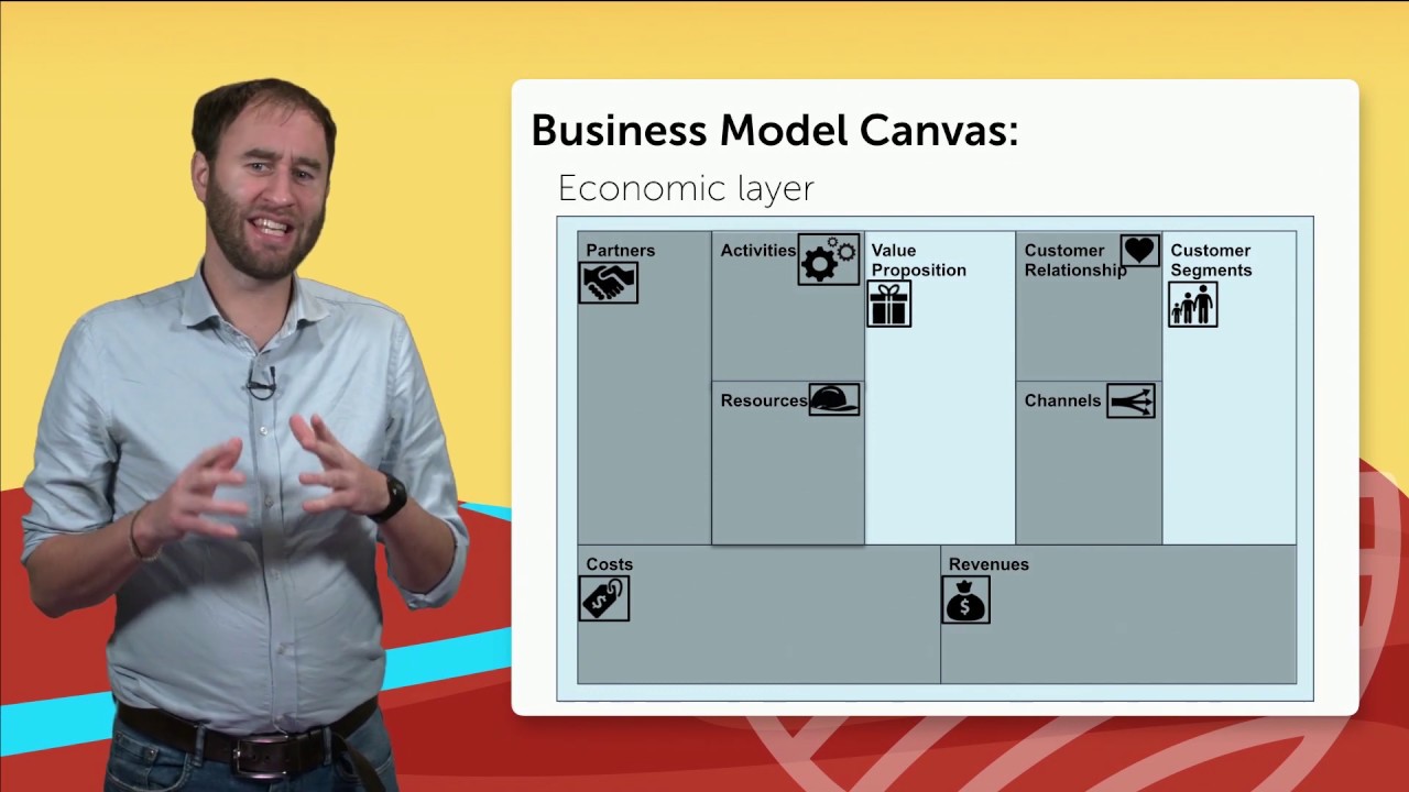 5.2 dr. Steve Kennedy: Triple layered business model canvas
