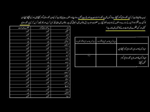 Categorical data example | Analyzing categorical data | Sec Maths | KA Urdu