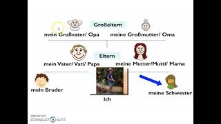 German tutorial - Part - 11 by Nysa Karim