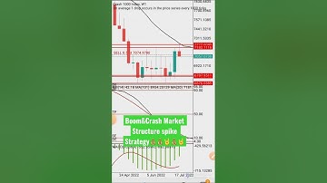 Boom and Crash Pure Price Action Trading Strategy 2023 ($12k Daily)
