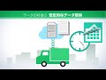 トラプロ®データ販売/分析サービス の動画、YouTube動画。