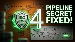 Your CI/CD Pipeline Is Missing This ISO 27001:2022 Requirement