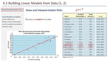 Math 140A Unit 4 Day 2 - 4.2 Linear Models