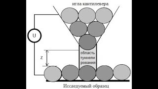 Задача №8 &quot;Туннельная спектроскопия углеродосодержащих пленок&quot;