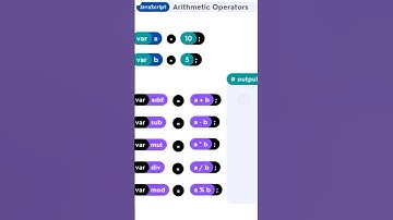 javascript arithmetic operators| #shorts #javascript #javascriptoperators #javascriptfunctions