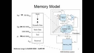 CS47: Lecture 8, Part 1 (Memory Model For Programs)