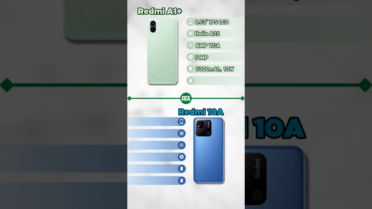 Redmi A1 Plus vs Redmi 10A // Quick Comparison
