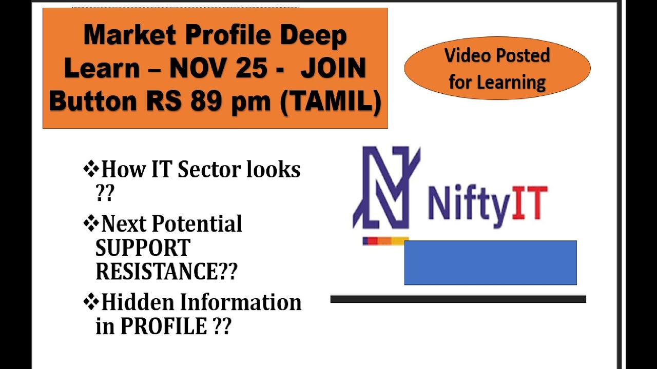 NIFTY IT sector - Detail ANALYSIS - MONTHLY - Market Profile Deep Learn ...