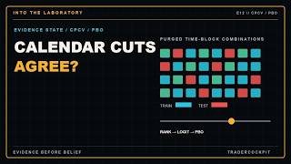 Can Your Backtest Survive Different Time Splits CPCV and PBO Explained